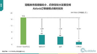 2017年第一季度中國移動互聯(lián)網行業(yè)發(fā)展分析報告 互聯(lián)網科技開發(fā)與技術服務視角