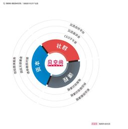 海南自貿(mào)港 打造互聯(lián)網(wǎng)科技新高地，加速發(fā)展技術(shù)服務(wù)新引擎